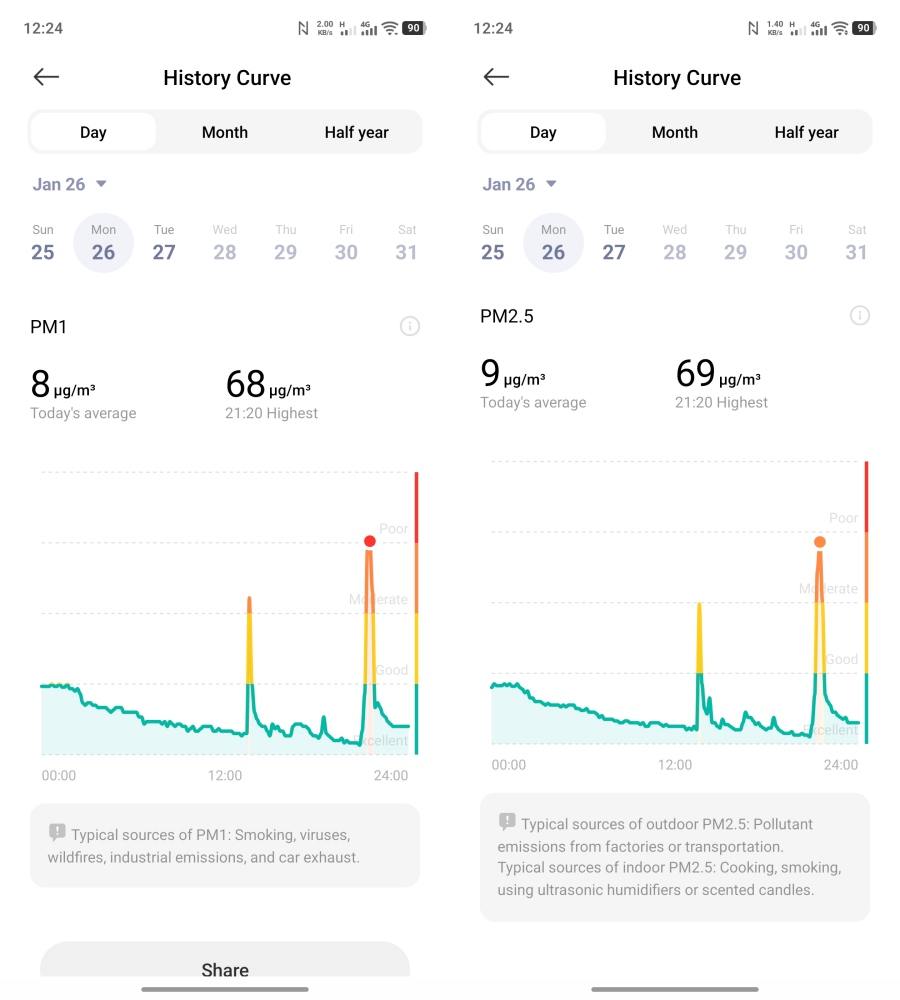 Mẹ chồng c&agrave;m r&agrave;m v&igrave; vợ chồng t&ocirc;i mua m&aacute;y n&agrave;y tận 10 triệu, nhưng qua mấy ng&agrave;y &ocirc; nhiễm cực độ b&agrave; lại im bặt- Ảnh 3.