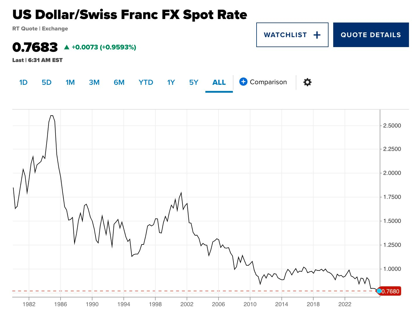 Sau v&agrave;ng v&agrave; bạc, một loại t&agrave;i sản kh&aacute;c cũng tăng phi m&atilde;, lập đỉnh 11 năm- Ảnh 2.