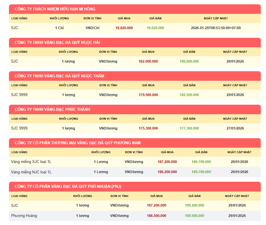 Người d&acirc;n ch&uacute; &yacute;: Cập nhật li&ecirc;n tục gi&aacute; v&agrave;ng của h&agrave;ng loạt doanh nghiệp từ Ng&acirc;n h&agrave;ng Nh&agrave; nước- Ảnh 1.