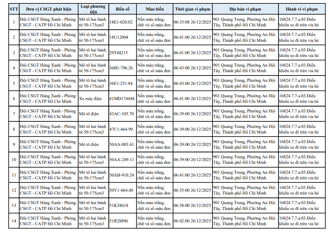 518 chủ xe m&aacute;y c&oacute; biển số sau nhanh ch&oacute;ng nộp phạt nguội theo Nghị định 168- Ảnh 12.