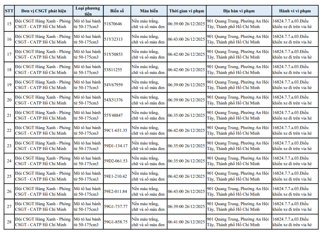518 chủ xe m&aacute;y c&oacute; biển số sau nhanh ch&oacute;ng nộp phạt nguội theo Nghị định 168- Ảnh 13.