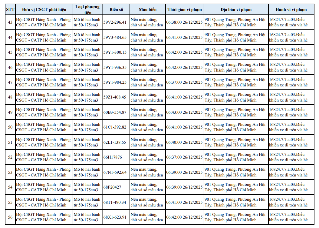 518 chủ xe m&aacute;y c&oacute; biển số sau nhanh ch&oacute;ng nộp phạt nguội theo Nghị định 168- Ảnh 15.