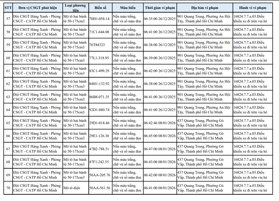 518 chủ xe m&aacute;y c&oacute; biển số sau nhanh ch&oacute;ng nộp phạt nguội theo Nghị định 168- Ảnh 16.