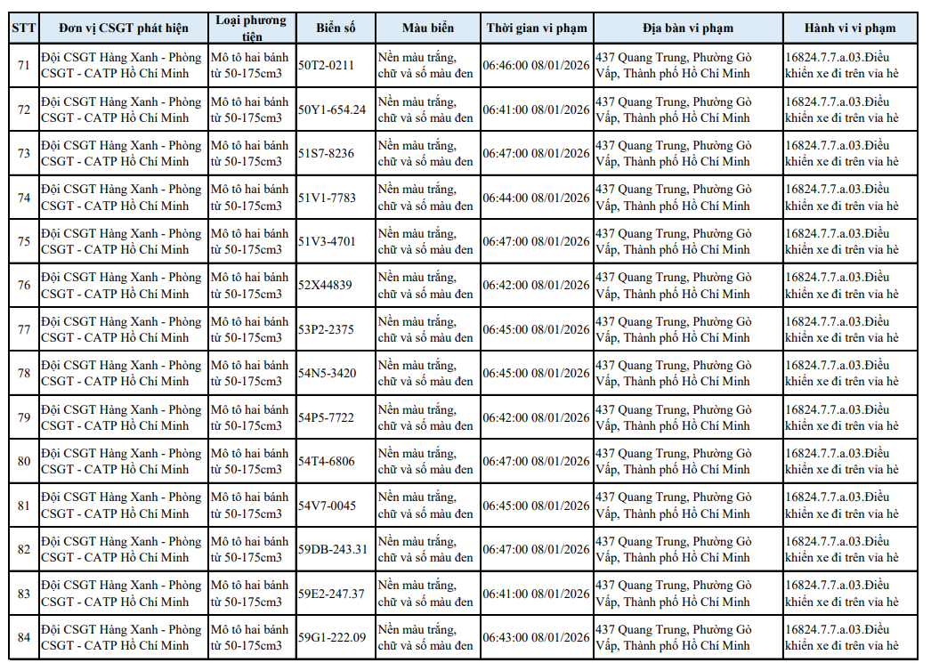 518 chủ xe m&aacute;y c&oacute; biển số sau nhanh ch&oacute;ng nộp phạt nguội theo Nghị định 168- Ảnh 17.