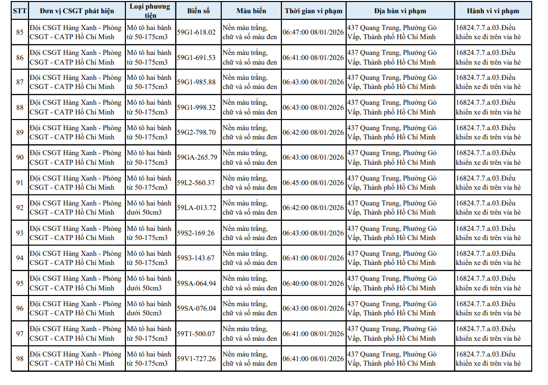 518 chủ xe m&aacute;y c&oacute; biển số sau nhanh ch&oacute;ng nộp phạt nguội theo Nghị định 168- Ảnh 18.