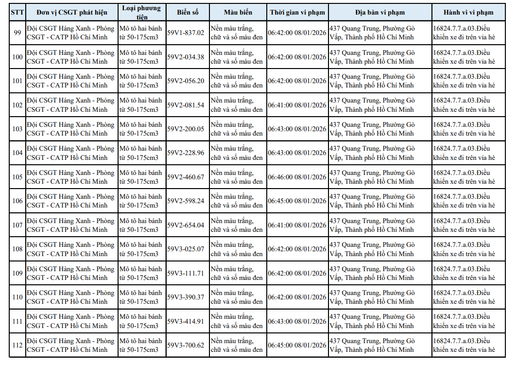 518 chủ xe m&aacute;y c&oacute; biển số sau nhanh ch&oacute;ng nộp phạt nguội theo Nghị định 168- Ảnh 19.