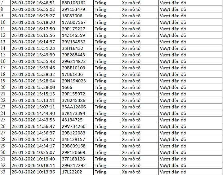 518 chủ xe m&aacute;y c&oacute; biển số sau nhanh ch&oacute;ng nộp phạt nguội theo Nghị định 168- Ảnh 1.