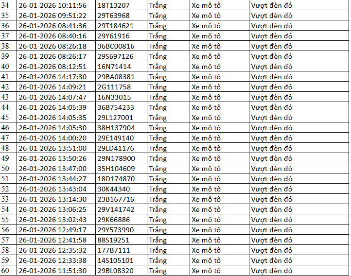 518 chủ xe m&aacute;y c&oacute; biển số sau nhanh ch&oacute;ng nộp phạt nguội theo Nghị định 168- Ảnh 2.
