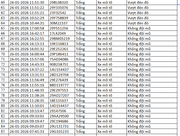 518 chủ xe m&aacute;y c&oacute; biển số sau nhanh ch&oacute;ng nộp phạt nguội theo Nghị định 168- Ảnh 3.