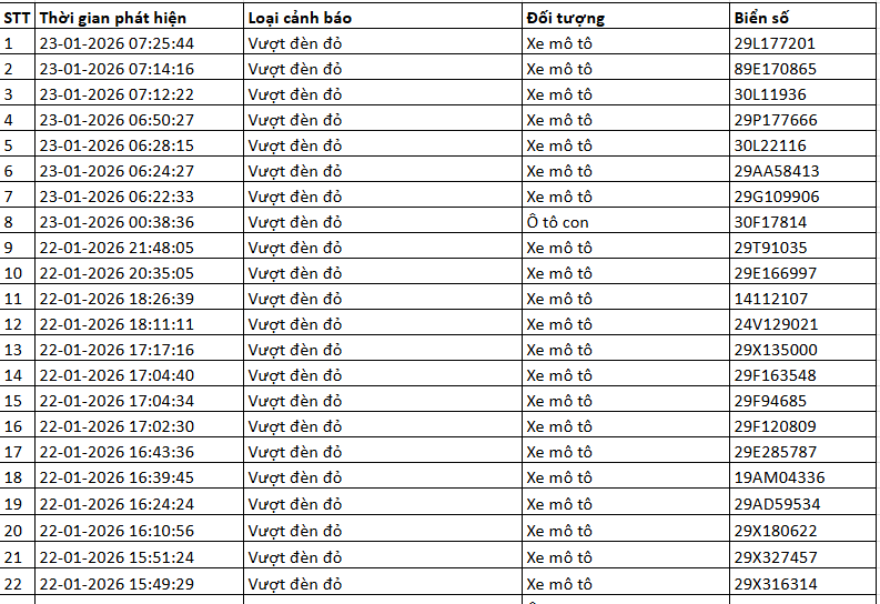 518 chủ xe m&aacute;y c&oacute; biển số sau nhanh ch&oacute;ng nộp phạt nguội theo Nghị định 168- Ảnh 4.