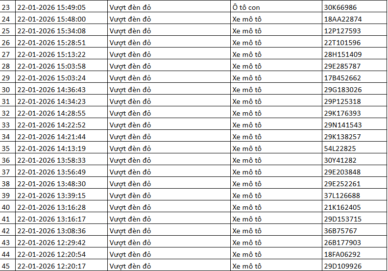 518 chủ xe m&aacute;y c&oacute; biển số sau nhanh ch&oacute;ng nộp phạt nguội theo Nghị định 168- Ảnh 5.
