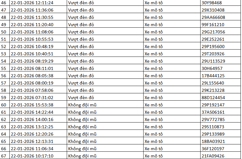 518 chủ xe m&aacute;y c&oacute; biển số sau nhanh ch&oacute;ng nộp phạt nguội theo Nghị định 168- Ảnh 6.