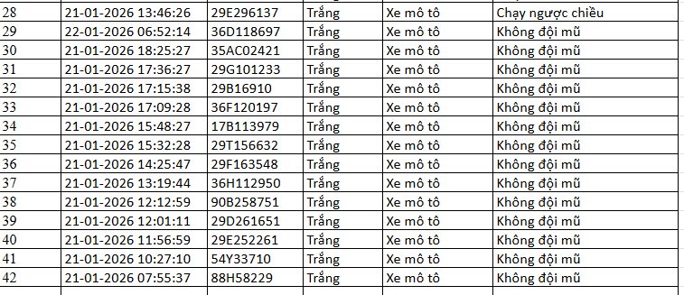 518 chủ xe m&aacute;y c&oacute; biển số sau nhanh ch&oacute;ng nộp phạt nguội theo Nghị định 168- Ảnh 9.
