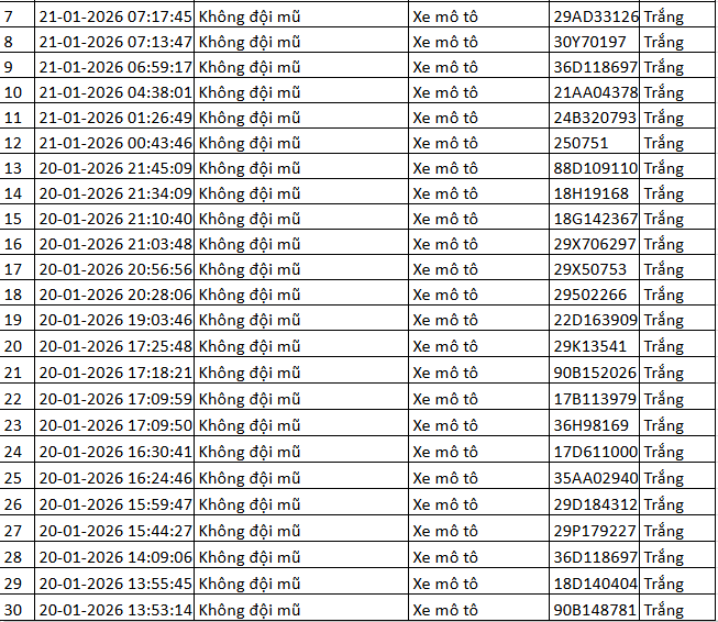 518 chủ xe m&aacute;y c&oacute; biển số sau nhanh ch&oacute;ng nộp phạt nguội theo Nghị định 168- Ảnh 10.