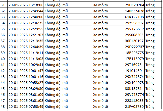 518 chủ xe m&aacute;y c&oacute; biển số sau nhanh ch&oacute;ng nộp phạt nguội theo Nghị định 168- Ảnh 11.