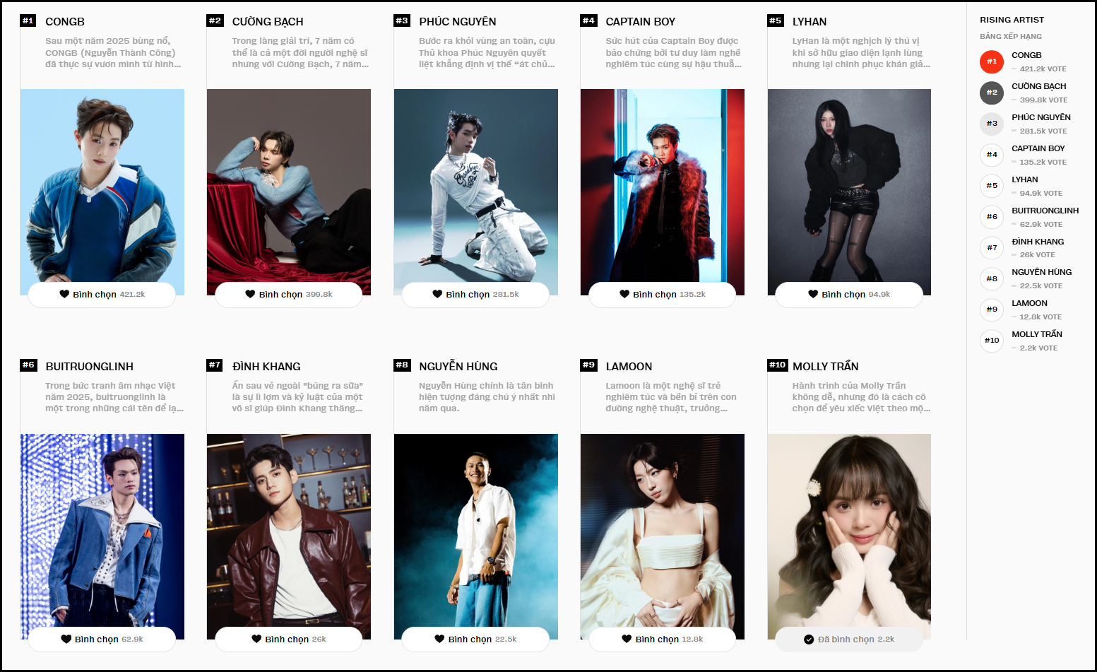 Cập nhật đường đua vote Đời sống Giới trẻ tại WeChoice Awards: Thượng u&yacute; L&ecirc; Ho&agrave;ng Hiệp, Vũ trụ Hồng Thơ v&agrave; CONGB tạm dẫn đầu!- Ảnh 11.