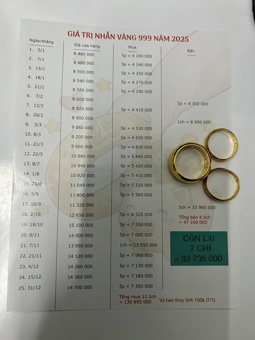 Đăng bức ảnh mua v&agrave;ng, c&ocirc; g&aacute;i khiến tất cả trầm trồ: Năm mới quyết t&acirc;m l&agrave;m 1 việc!- Ảnh 1.