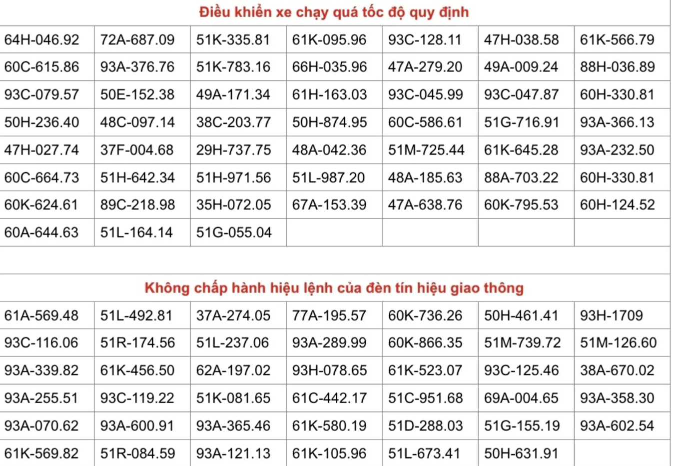 Danh sách gần trăm phương tiện bị camera ghi rõ từng chi tiết vi phạm- Ảnh 1. Danh sách gần trăm phương tiện bị camera ghi rõ từng chi tiết vi phạm- Ảnh 1.