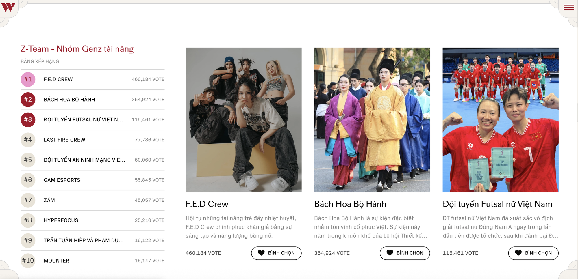Năm vươn mình của những “tổ đội” tài năng tại Z-Team của WeChoice Awards 2024- Ảnh 1. Năm vươn mình của những “tổ đội” tài năng tại Z-Team của WeChoice Awards 2024- Ảnh 1.