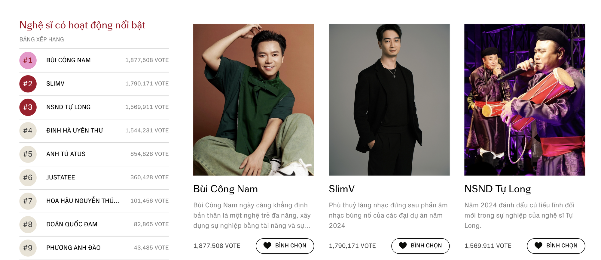 Sau 1 năm đạt vote khủng ở WeChoice, top 3 Nghệ sĩ c&oacute; hoạt động nổi bật giờ ra sao?- Ảnh 1.