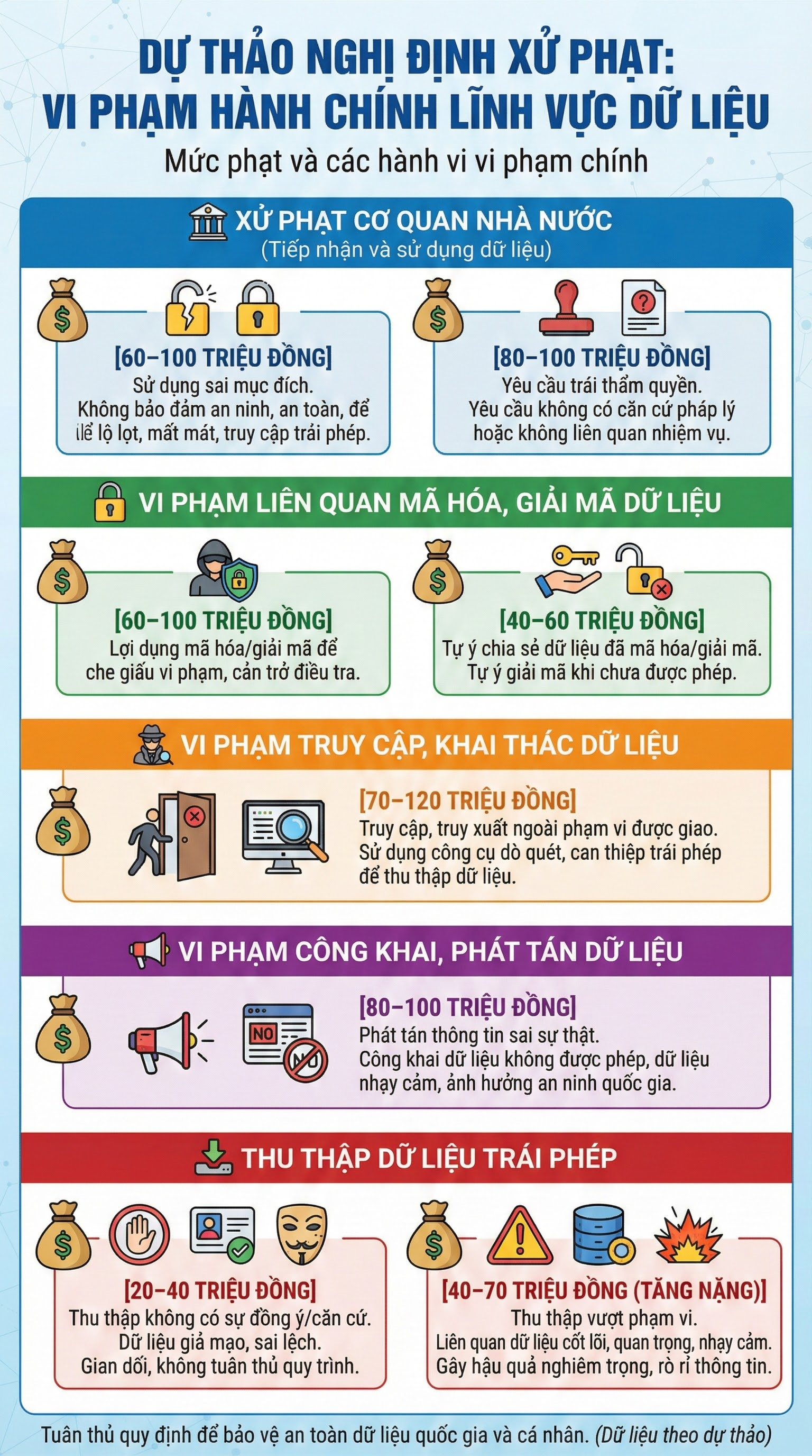 Bộ C&ocirc;ng an c&oacute; đề xuất quan trọng: Từ chối l&agrave;m điều n&agrave;y c&oacute; thể bị phạt đến 100 triệu đồng- Ảnh 2.