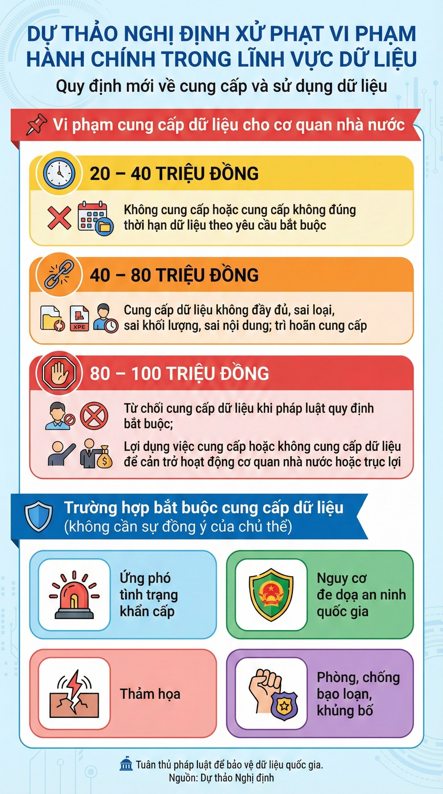 Bộ C&ocirc;ng an c&oacute; đề xuất quan trọng: Từ chối l&agrave;m điều n&agrave;y c&oacute; thể bị phạt đến 100 triệu đồng- Ảnh 1.