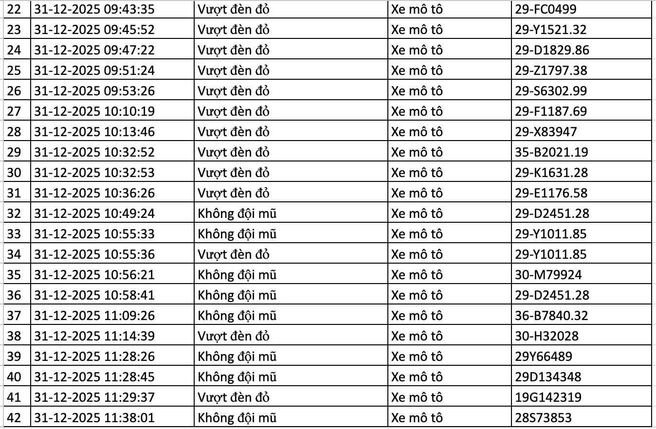 282 chủ xe vi phạm trong 2 ng&agrave;y đầu năm 2026 nhanh ch&oacute;ng nộp phạt nguội theo Nghị định 168- Ảnh 2.