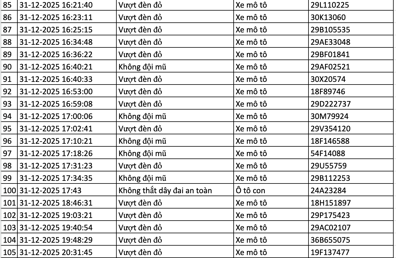 282 chủ xe vi phạm trong 2 ng&agrave;y đầu năm 2026 nhanh ch&oacute;ng nộp phạt nguội theo Nghị định 168- Ảnh 5.