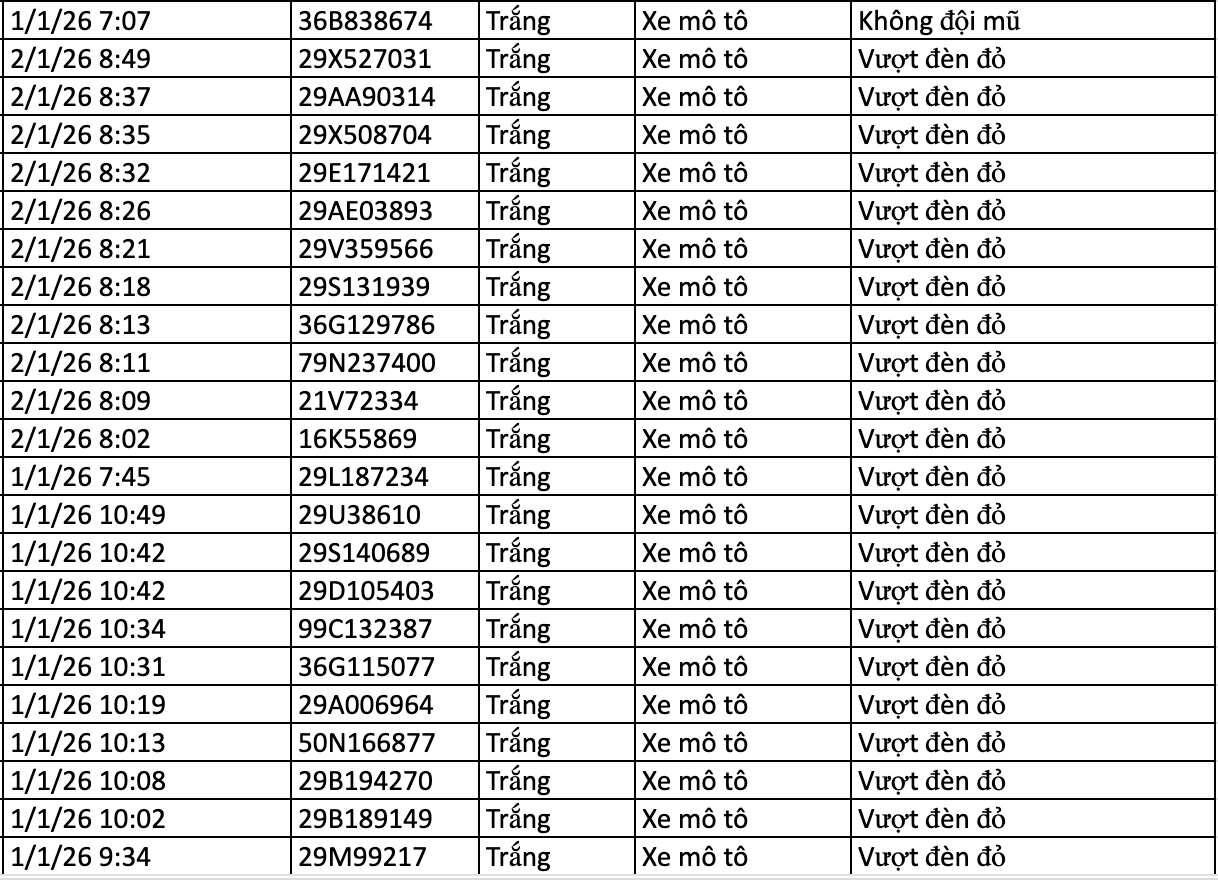 282 chủ xe vi phạm trong 2 ng&agrave;y đầu năm 2026 nhanh ch&oacute;ng nộp phạt nguội theo Nghị định 168- Ảnh 9.