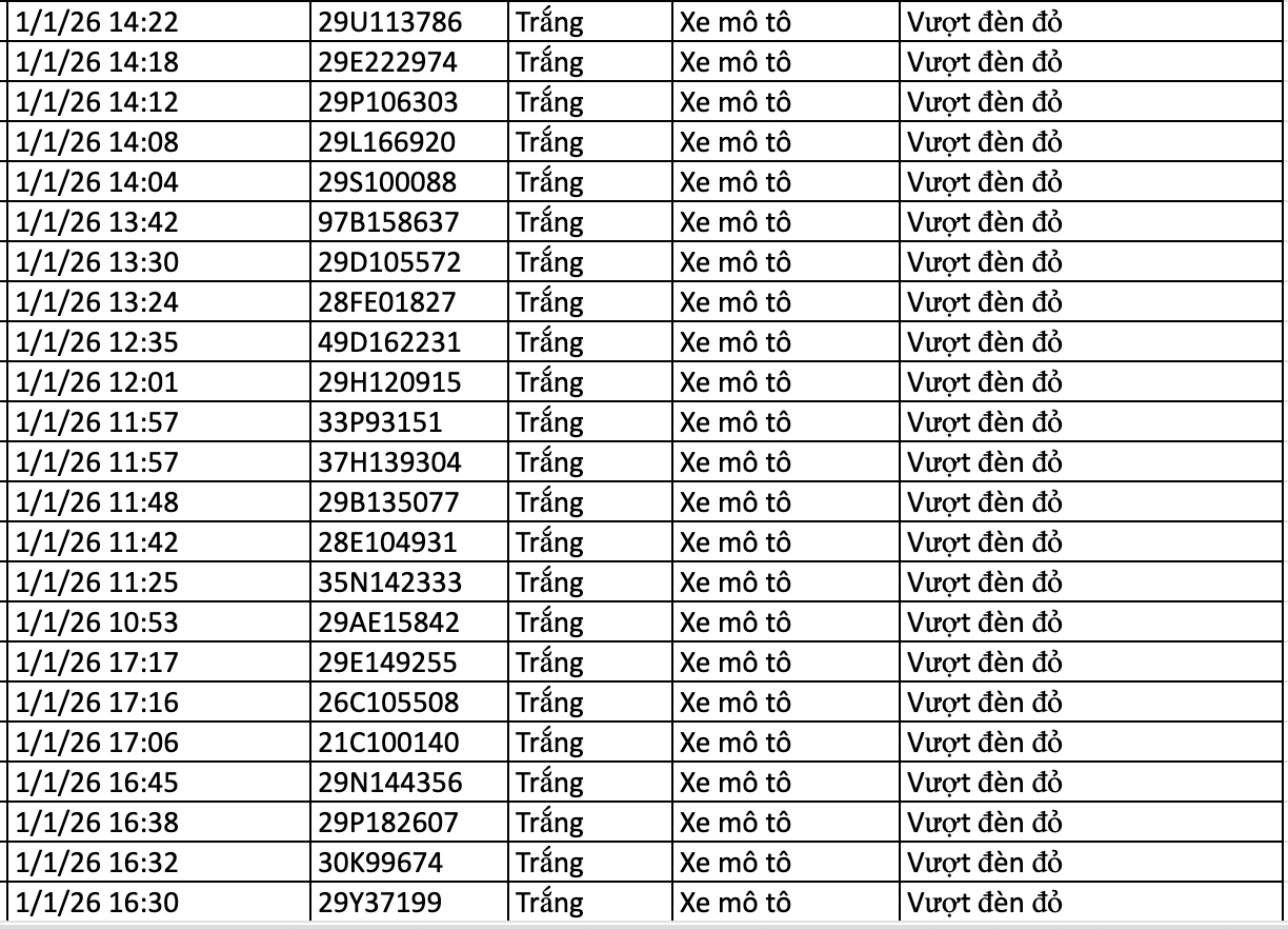 282 chủ xe vi phạm trong 2 ng&agrave;y đầu năm 2026 nhanh ch&oacute;ng nộp phạt nguội theo Nghị định 168- Ảnh 10.