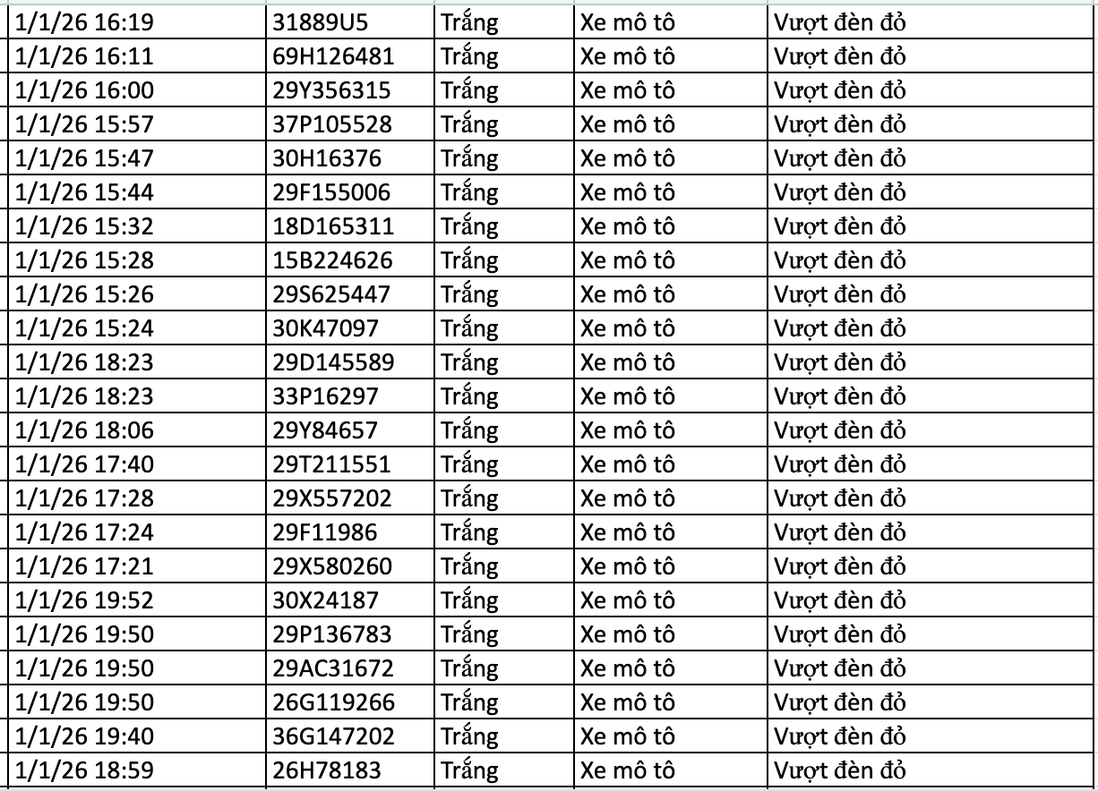 282 chủ xe vi phạm trong 2 ng&agrave;y đầu năm 2026 nhanh ch&oacute;ng nộp phạt nguội theo Nghị định 168- Ảnh 11.