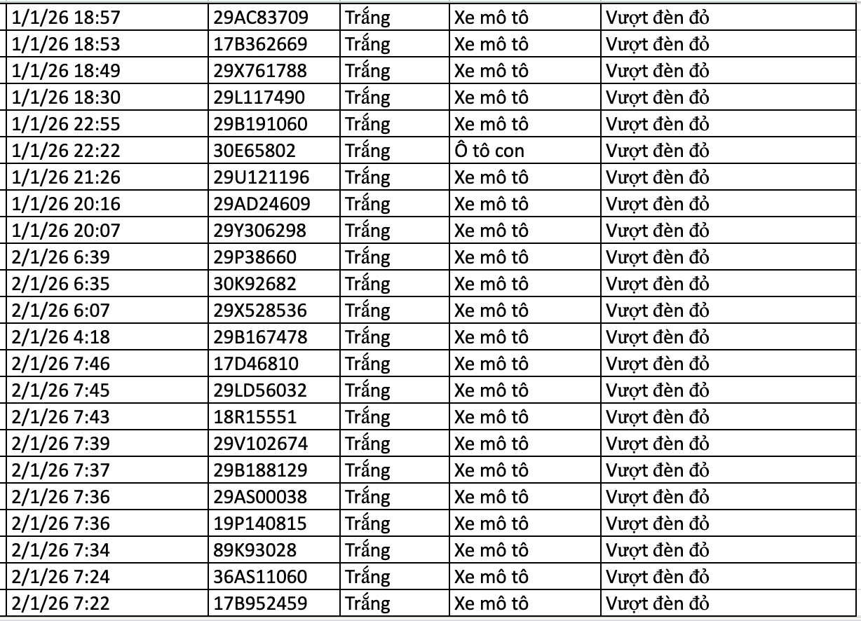 282 chủ xe vi phạm trong 2 ng&agrave;y đầu năm 2026 nhanh ch&oacute;ng nộp phạt nguội theo Nghị định 168- Ảnh 12.