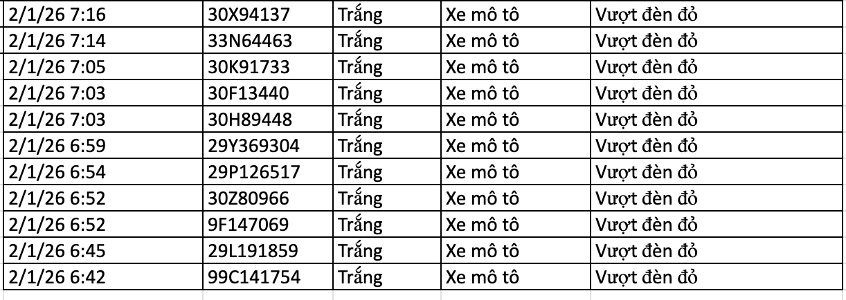 282 chủ xe vi phạm trong 2 ng&agrave;y đầu năm 2026 nhanh ch&oacute;ng nộp phạt nguội theo Nghị định 168- Ảnh 13.