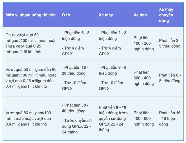 Cục CSGT ra th&ocirc;ng b&aacute;o n&oacute;ng- Ảnh 1.