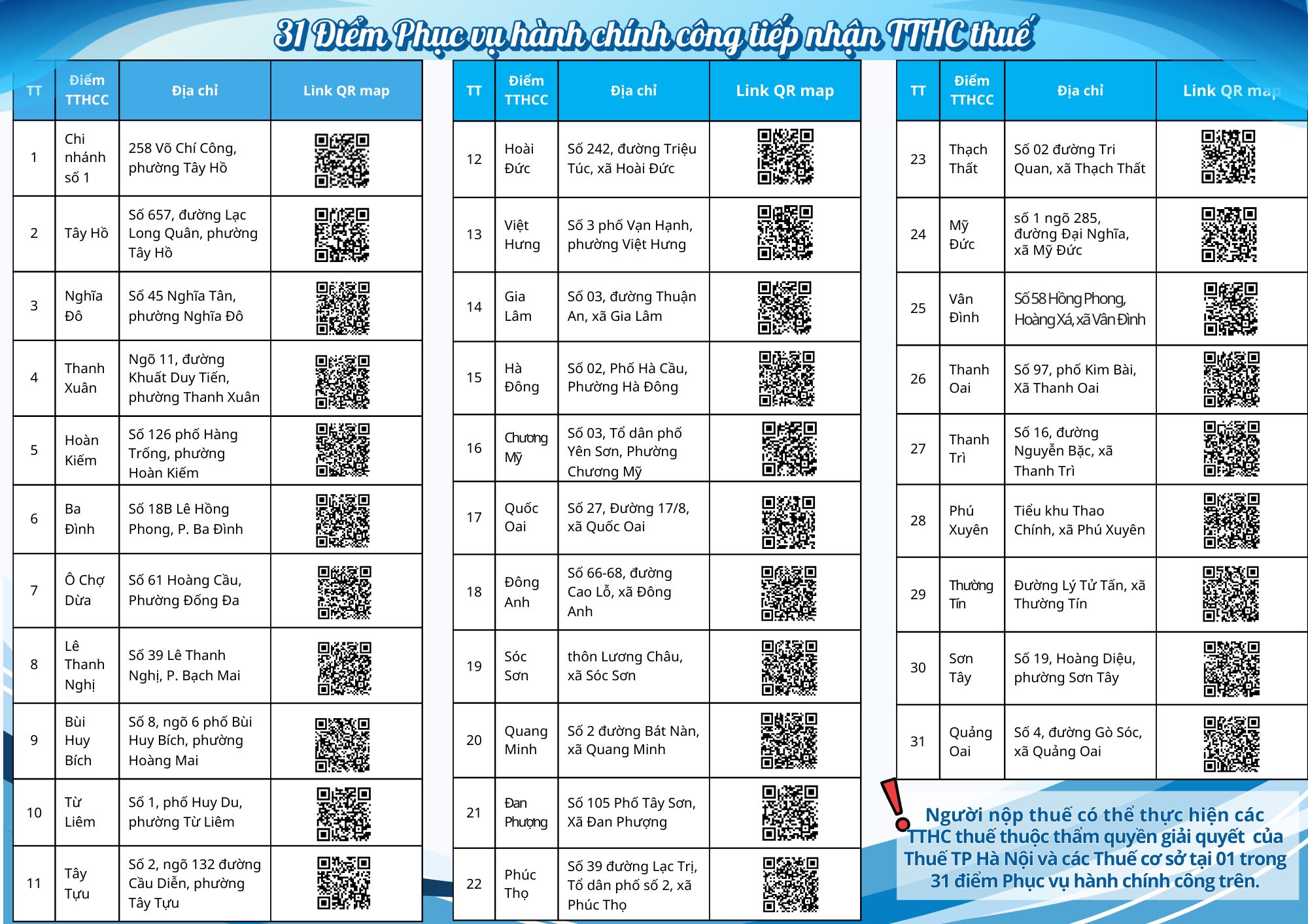 Thuế TP H&agrave; Nội th&ocirc;ng b&aacute;o n&oacute;ng- Ảnh 1.