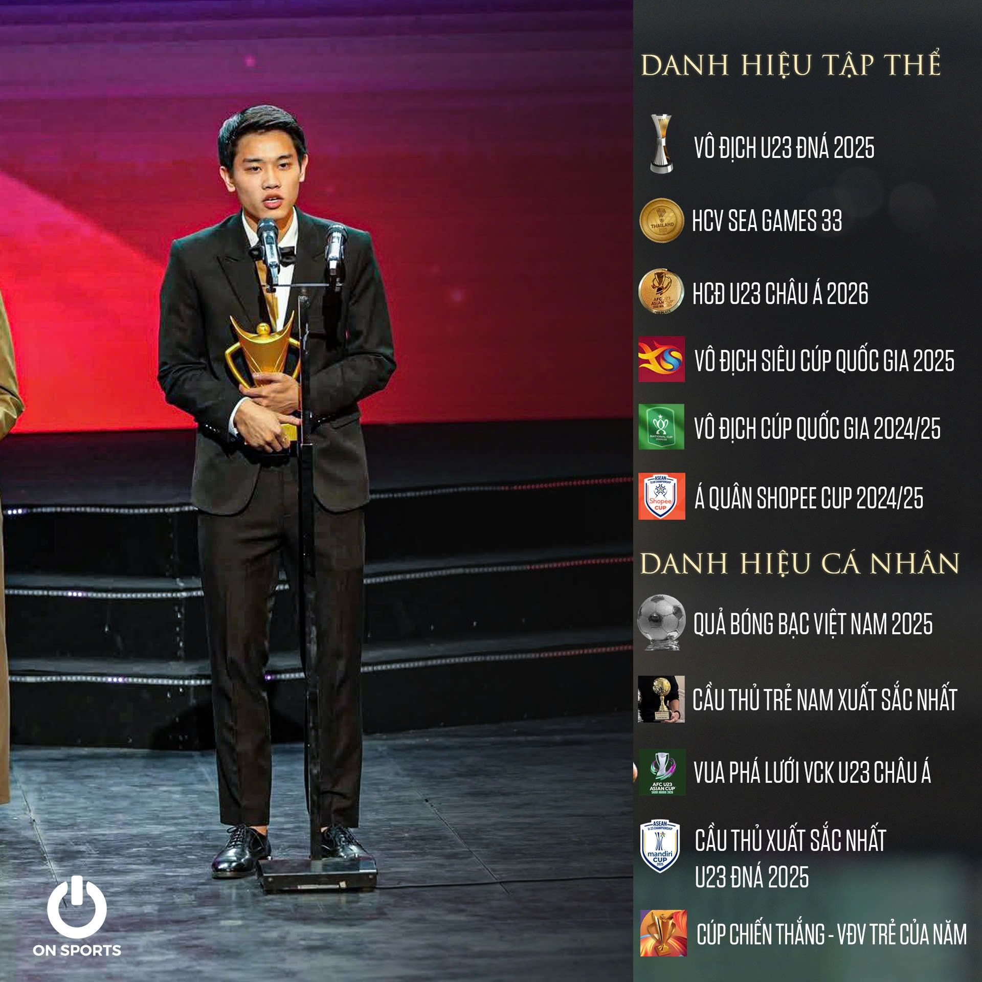 Cho&aacute;ng nhẹ với "gia t&agrave;i" c&uacute;p v&agrave; huy chương của Đ&igrave;nh Bắc- Ảnh 1.