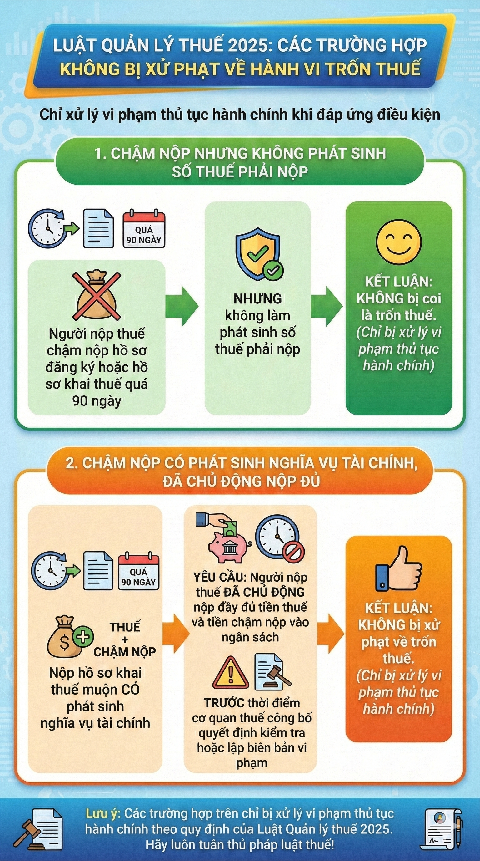 10 h&agrave;nh vi bị coi l&agrave; trốn thuế từ 1/7 năm nay, tất cả người d&acirc;n ch&uacute; &yacute;- Ảnh 2.