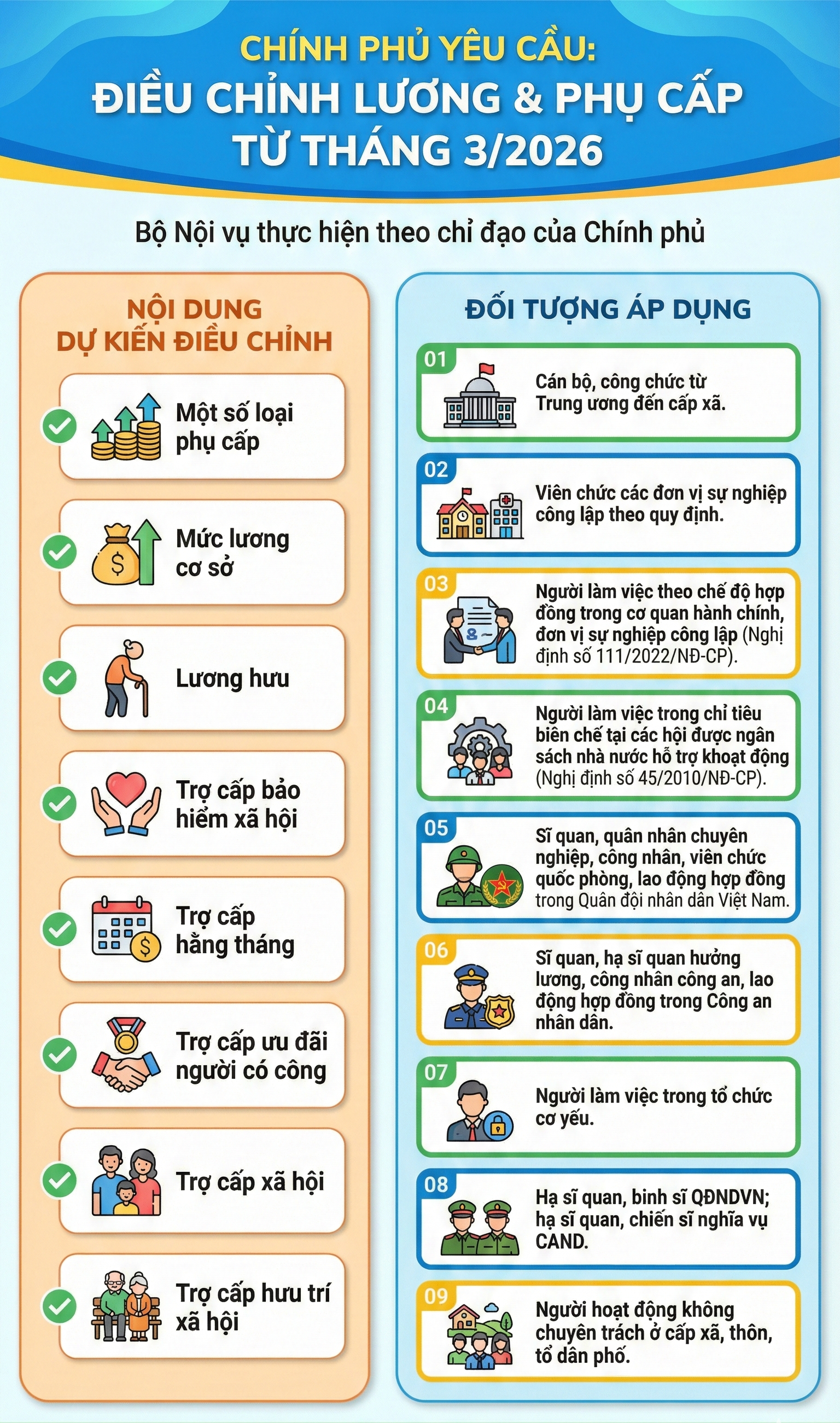 Tăng lương hưu, lương cơ sở từ th&aacute;ng 3, những ai được hưởng?- Ảnh 1.