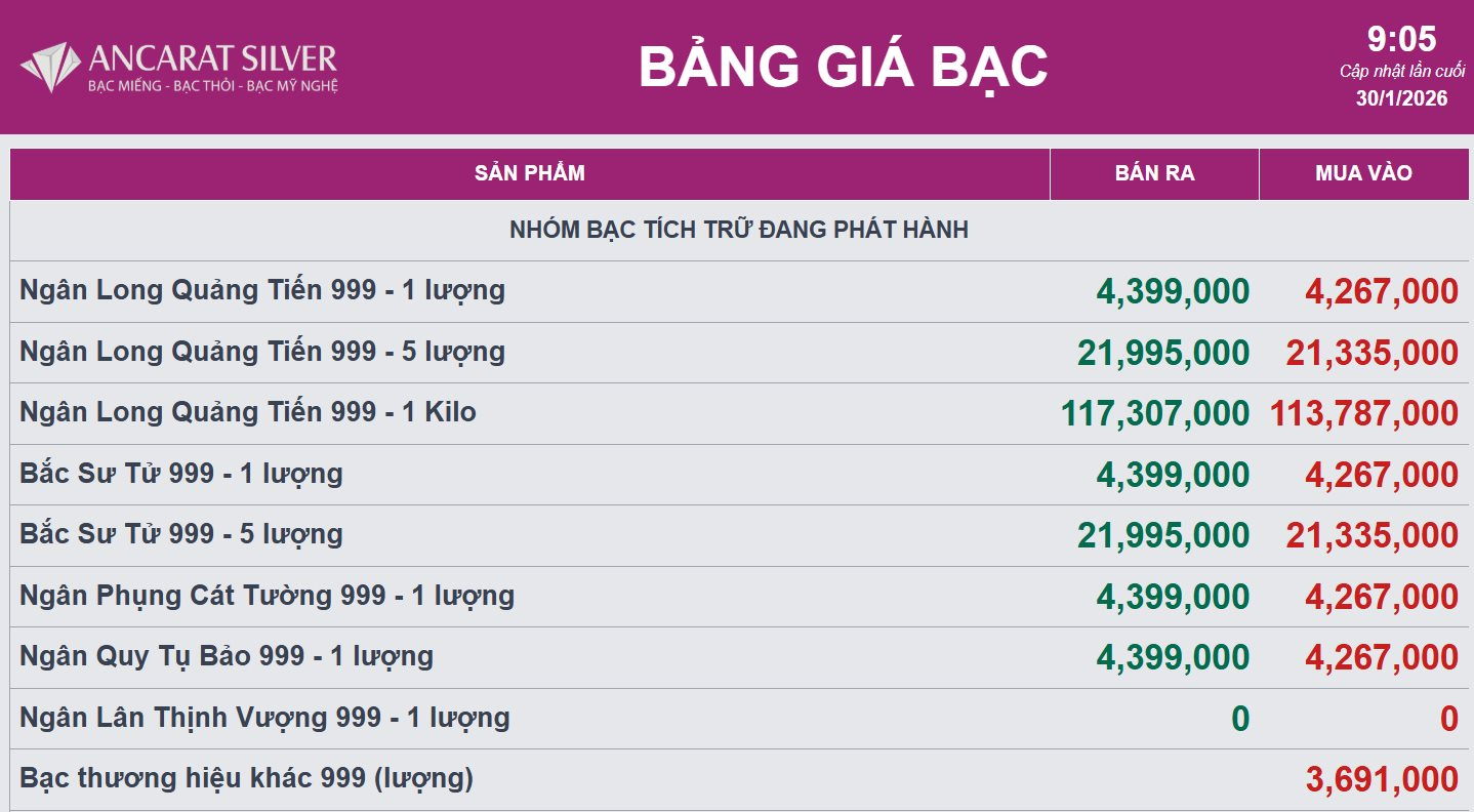 Gi&aacute; bạc bất ngờ lao dốc- Ảnh 2.