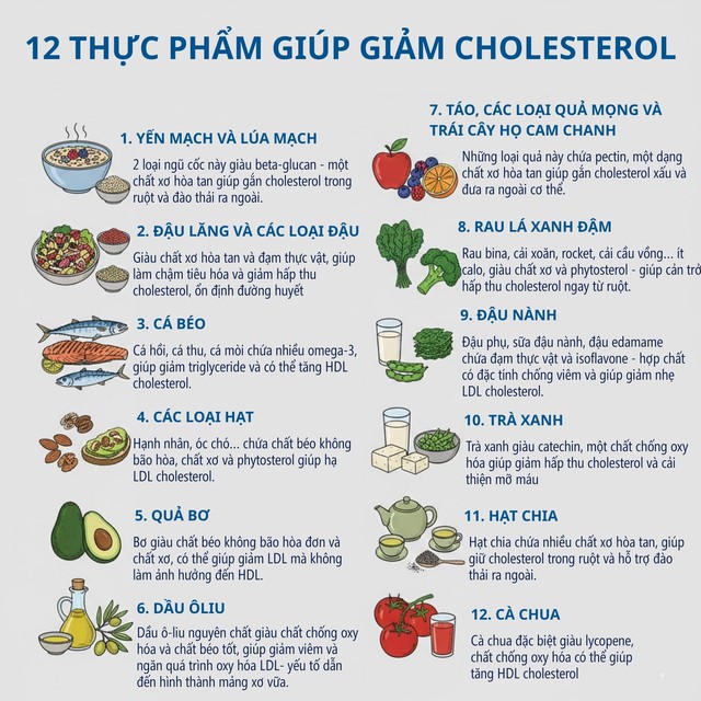 12 thực phẩm n&ecirc;n ăn từ giờ đến Tết để cải thiện cholesterol, theo lời khuy&ecirc;n của chuy&ecirc;n gia dinh dưỡng v&agrave; b&aacute;c sĩ tim mạch- Ảnh 3.