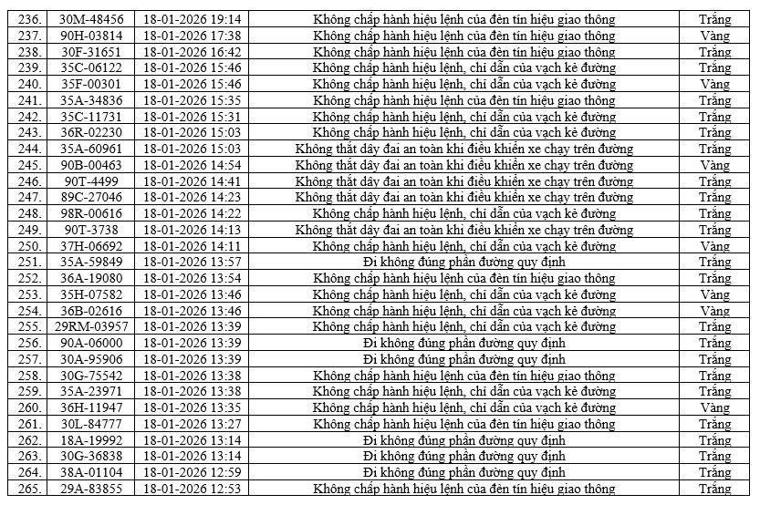 436 chủ xe m&aacute;y, &ocirc; t&ocirc; c&oacute; biển số sau nhanh ch&oacute;ng nộp phạt nguội theo Nghị định 168- Ảnh 9.