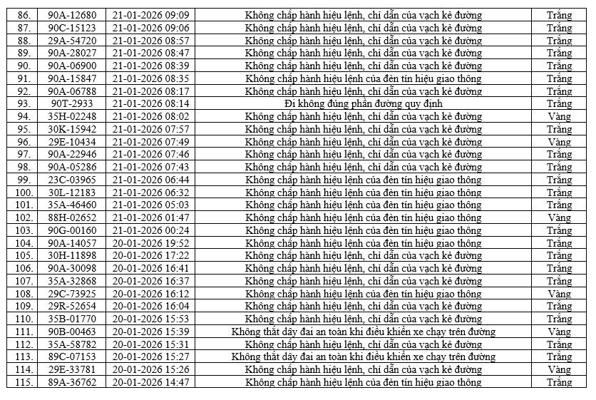 436 chủ xe m&aacute;y, &ocirc; t&ocirc; c&oacute; biển số sau nhanh ch&oacute;ng nộp phạt nguội theo Nghị định 168- Ảnh 4.