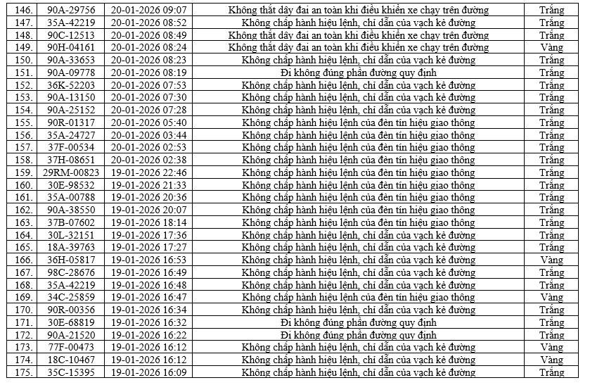436 chủ xe m&aacute;y, &ocirc; t&ocirc; c&oacute; biển số sau nhanh ch&oacute;ng nộp phạt nguội theo Nghị định 168- Ảnh 6.