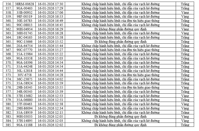 436 chủ xe m&aacute;y, &ocirc; t&ocirc; c&oacute; biển số sau nhanh ch&oacute;ng nộp phạt nguội theo Nghị định 168- Ảnh 13.