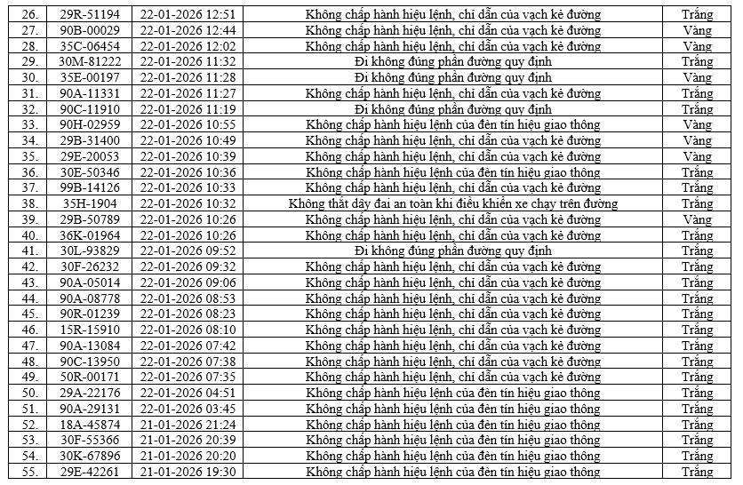 436 chủ xe m&aacute;y, &ocirc; t&ocirc; c&oacute; biển số sau nhanh ch&oacute;ng nộp phạt nguội theo Nghị định 168- Ảnh 2.