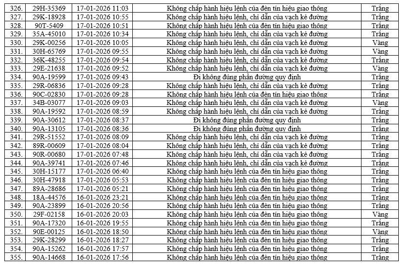 436 chủ xe m&aacute;y, &ocirc; t&ocirc; c&oacute; biển số sau nhanh ch&oacute;ng nộp phạt nguội theo Nghị định 168- Ảnh 12.
