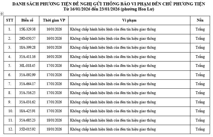 436 chủ xe m&aacute;y, &ocirc; t&ocirc; c&oacute; biển số sau nhanh ch&oacute;ng nộp phạt nguội theo Nghị định 168- Ảnh 15.