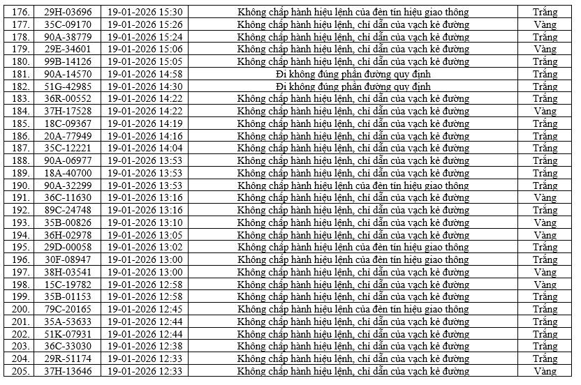 436 chủ xe m&aacute;y, &ocirc; t&ocirc; c&oacute; biển số sau nhanh ch&oacute;ng nộp phạt nguội theo Nghị định 168- Ảnh 7.