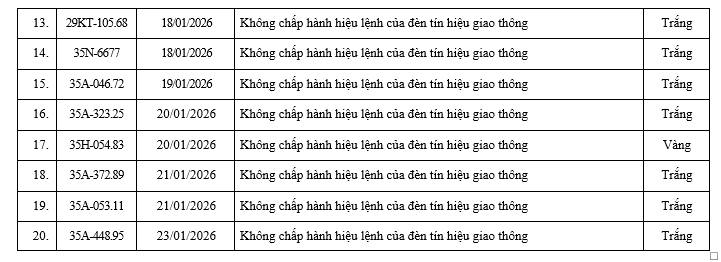 436 chủ xe m&aacute;y, &ocirc; t&ocirc; c&oacute; biển số sau nhanh ch&oacute;ng nộp phạt nguội theo Nghị định 168- Ảnh 16.
