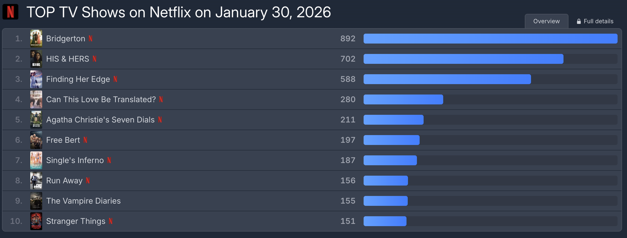 Phim 18+ cổ trang hay nhất 2026 xuất hiện rồi: Nữ chính đẹp mướt mườn mượt, chắc chắn phải xem lại lần 2- Ảnh 1. Phim 18+ cổ trang hay nhất 2026 xuất hiện rồi: Nữ chính đẹp mướt mườn mượt, chắc chắn phải xem lại lần 2- Ảnh 1.